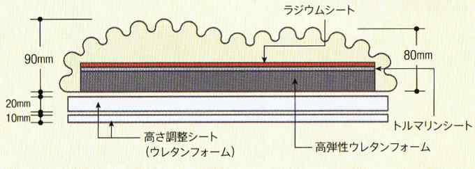 玉川の湯けむり三次元低反発快適枕