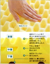 朝すっきりいい眠りの西川快圧敷きふとんΣ