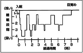 若返る敷きふとんの秘密