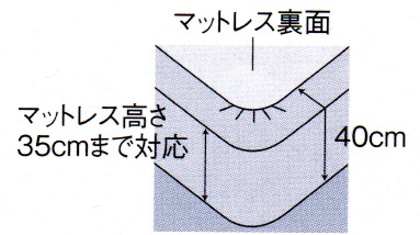 寝室のインテリアはマットレスカラーがベース・取り換えが難しいベッドマットもしっかりガードして､いつまでもきれいが長持ち