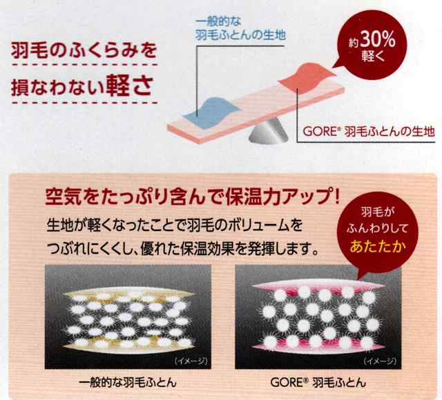 西川Royalstar羽毛布団が他を圧倒する高いクォリティ