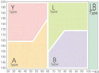 体型から最適敷きふとんの選び方