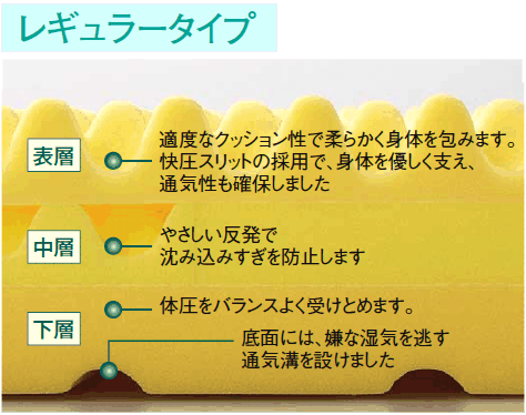 若返る西川快圧敷きふとんΣの秘密