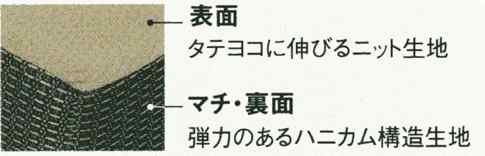 西川rakura点で支える快眠