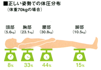 寝具仕立一級技能士