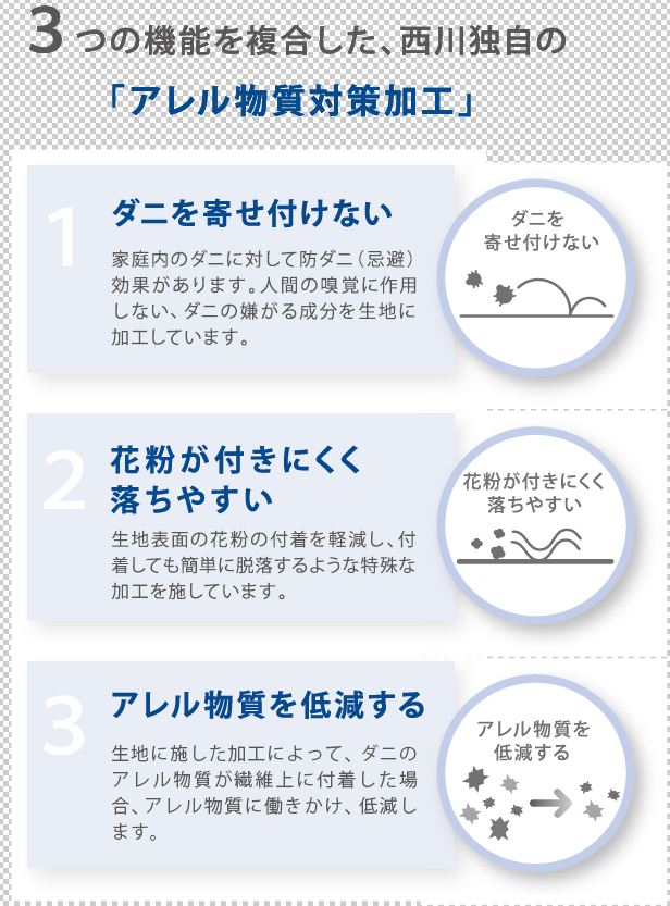 抗アレルギーAllerWall掛けふとんカバー
