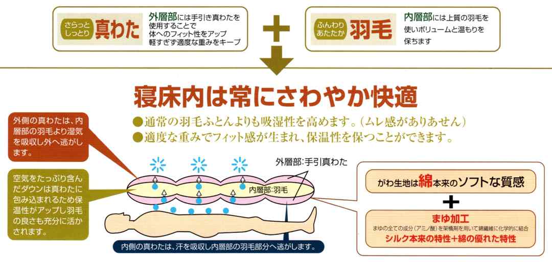 ロマンスナイト羽毛布団