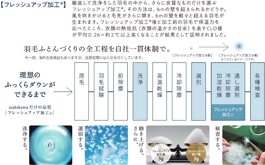 感動を呼ぶ羽毛布団の選び方2℃アップのダウンとセール