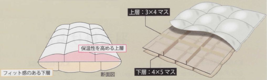 高ダウン率93%西川羽毛布団