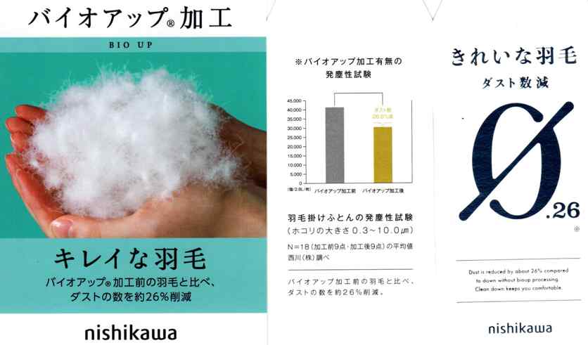 高ダウン率90%クラス最高ダウンパワー西川羽毛布団