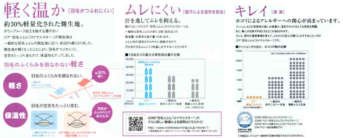むれず爽やかノンアレルギー西川ゴア羽毛