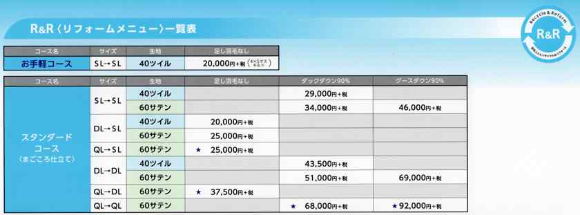 愛着ある羽毛布団が、最新鋭の西川工場で、最新仕様の新品同様に生まれ変わるリフォームメニュー