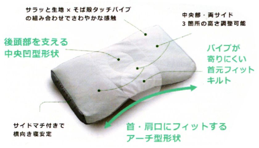 新開発！西川首楽寝安眠枕高さ調節可洗濯可El3602西川(株)