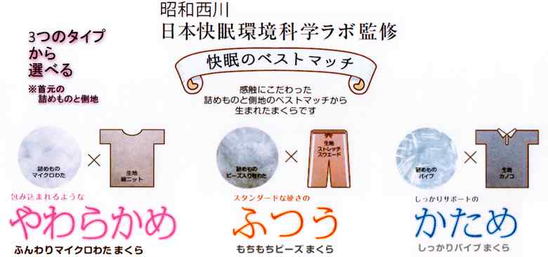 昭和西川の快適な眠りと健康サポートシリーズまくら