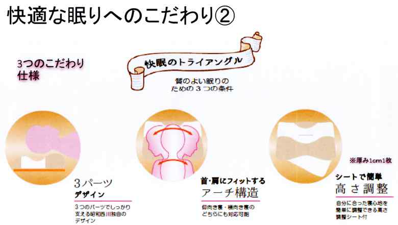 昭和西川の快適な眠りと健康サポートシリーズまくら
