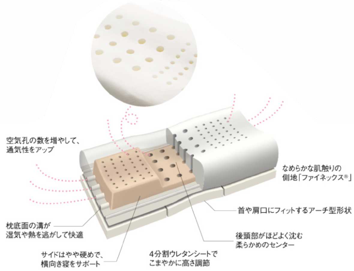 最新西川エンジェルメモリーまくら