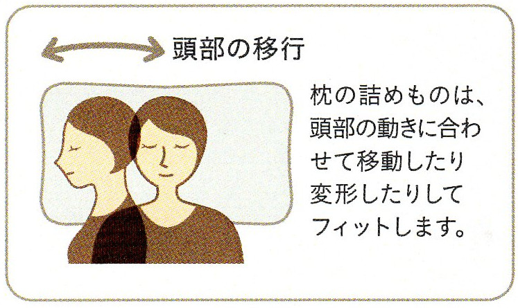 西川オーダー枕