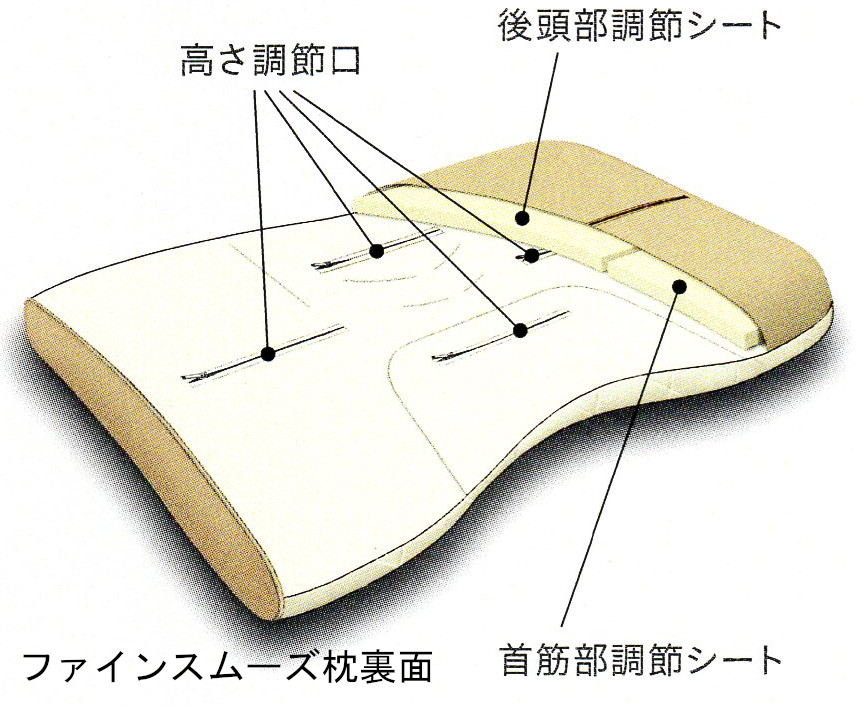 西川オーダー枕