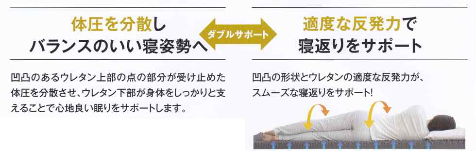 西川rakura点で支える快眠