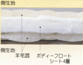 ダブルサイズ西川もっといい按配敷きふとん