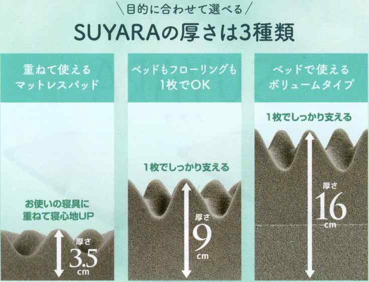 西川rakura点で支える快眠