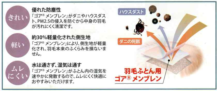 高ダウン率90%臭わない西川羽毛布団