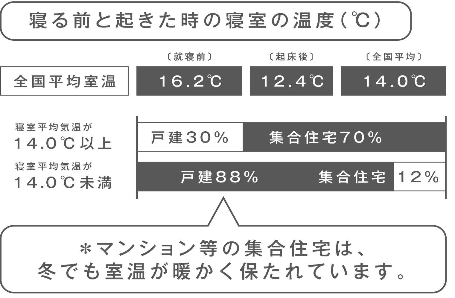 西川羽毛布団の極み