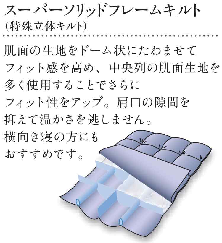 西川羽毛布団の極み